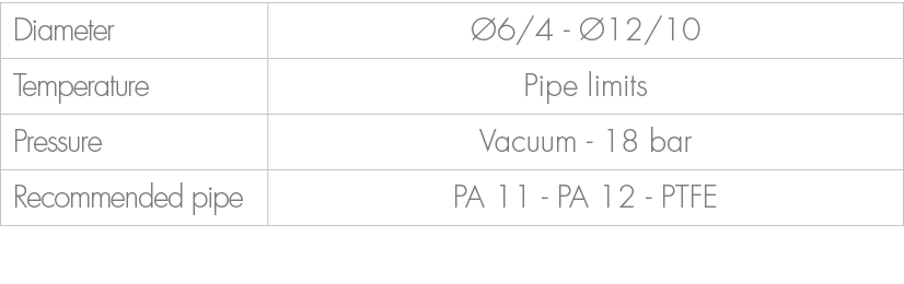Diameter, 6/4 12/10,Temperature,Pipe limits,Pressure,Vacuum 18 bar ,Recommended pipe,PA 11 PA 12 PTFE